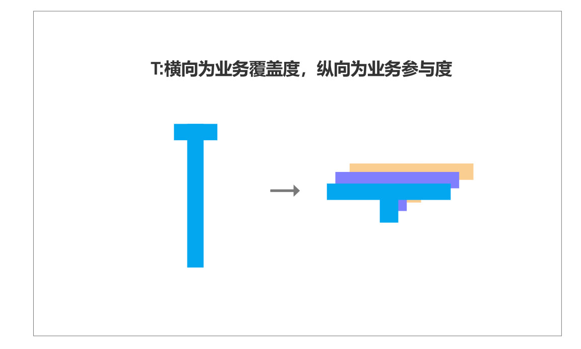 产品经理，产品经理网站